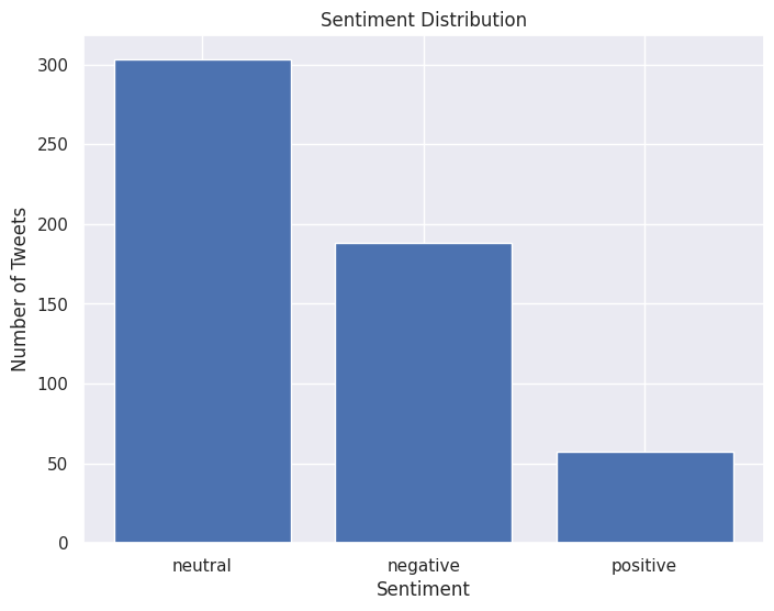 Sentiment Analysis Project
